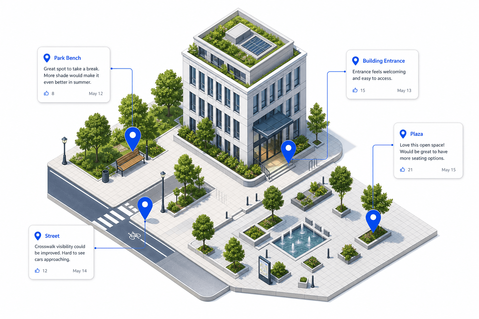 Multiple comment pins attached to a street, park and building entrance within one spatial proposal.