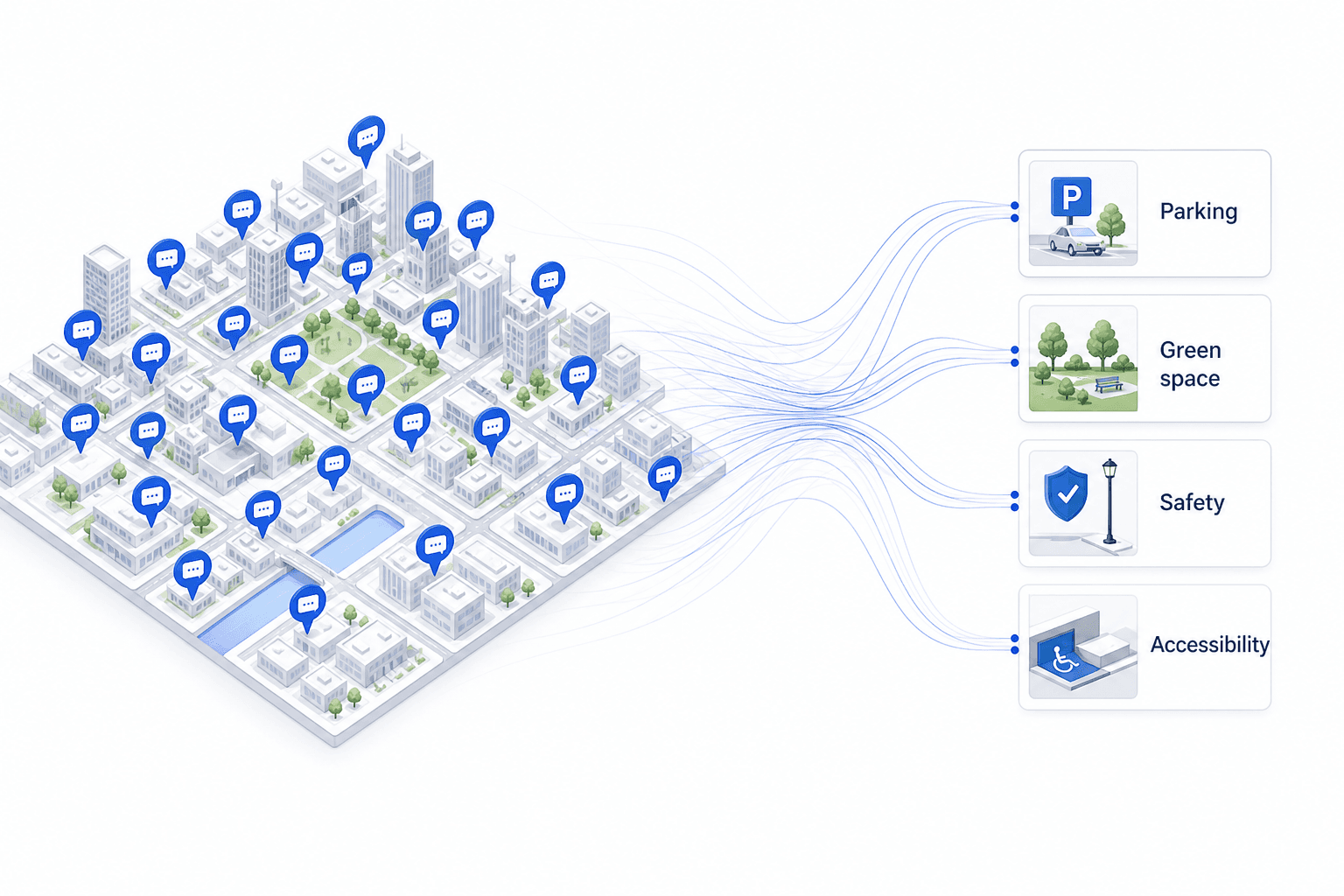 Many spatial comments across a city model resolving into a smaller set of clear recurring themes.